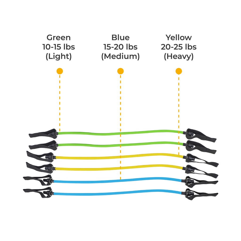 The Ultimate Full body Sculpting Bundle